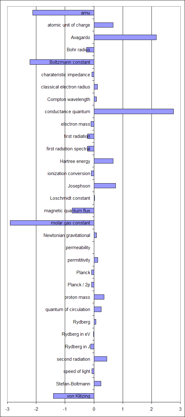 Sheet1 Chart 5